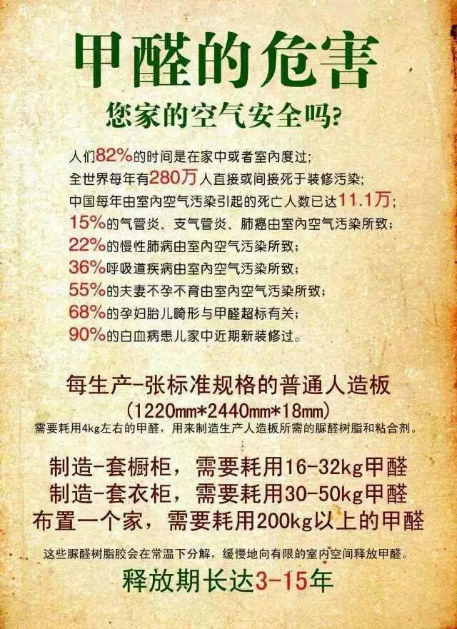 家庭裝修污染嚴重:警惕裝修污染 治理甲醛刻不容緩！